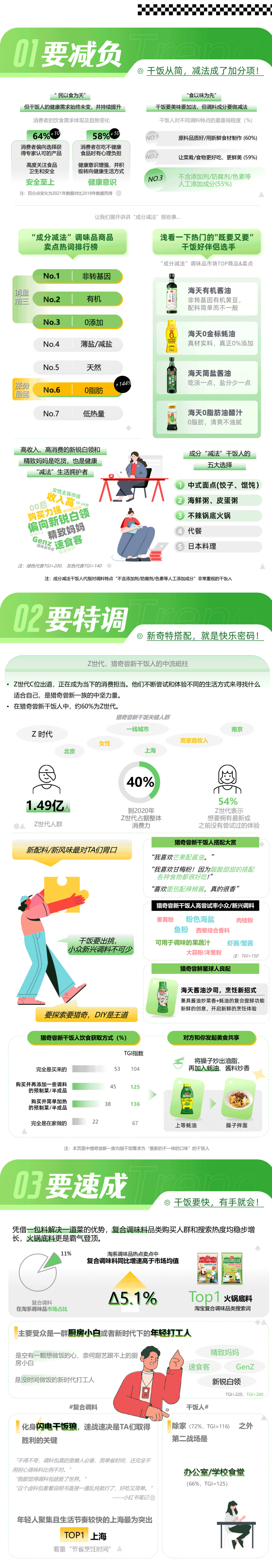 2022年调味品趋势洞察