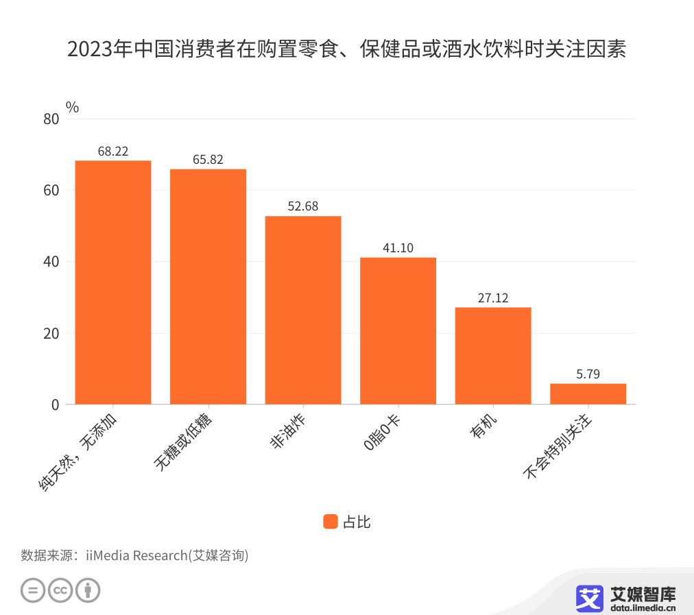 2023年中国年货市场消费调查出炉"买健康"成为时下潮流,预制菜成年