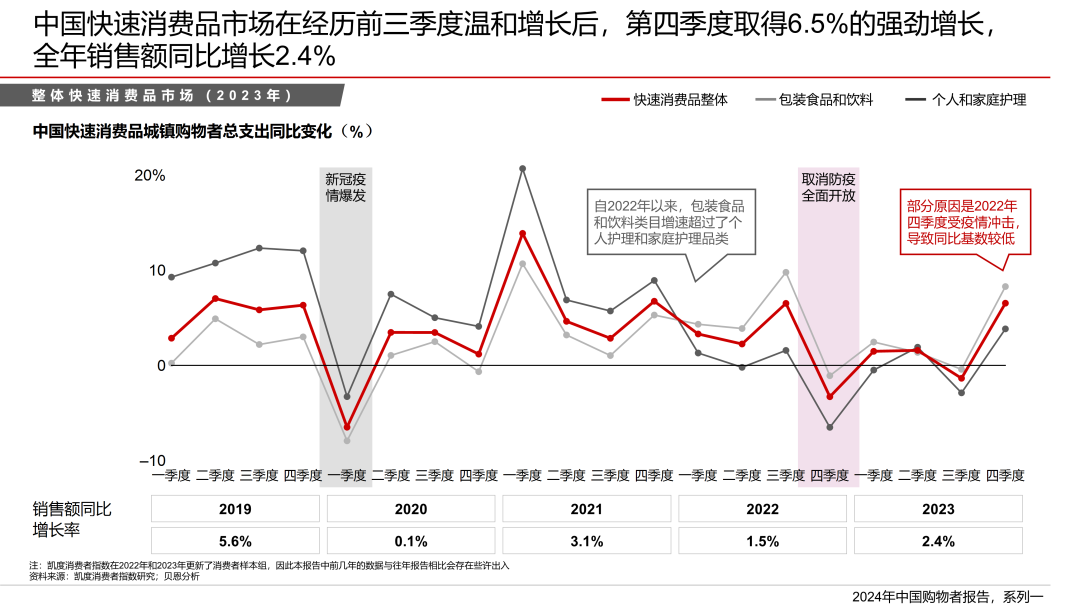 2024年中国购物者报告