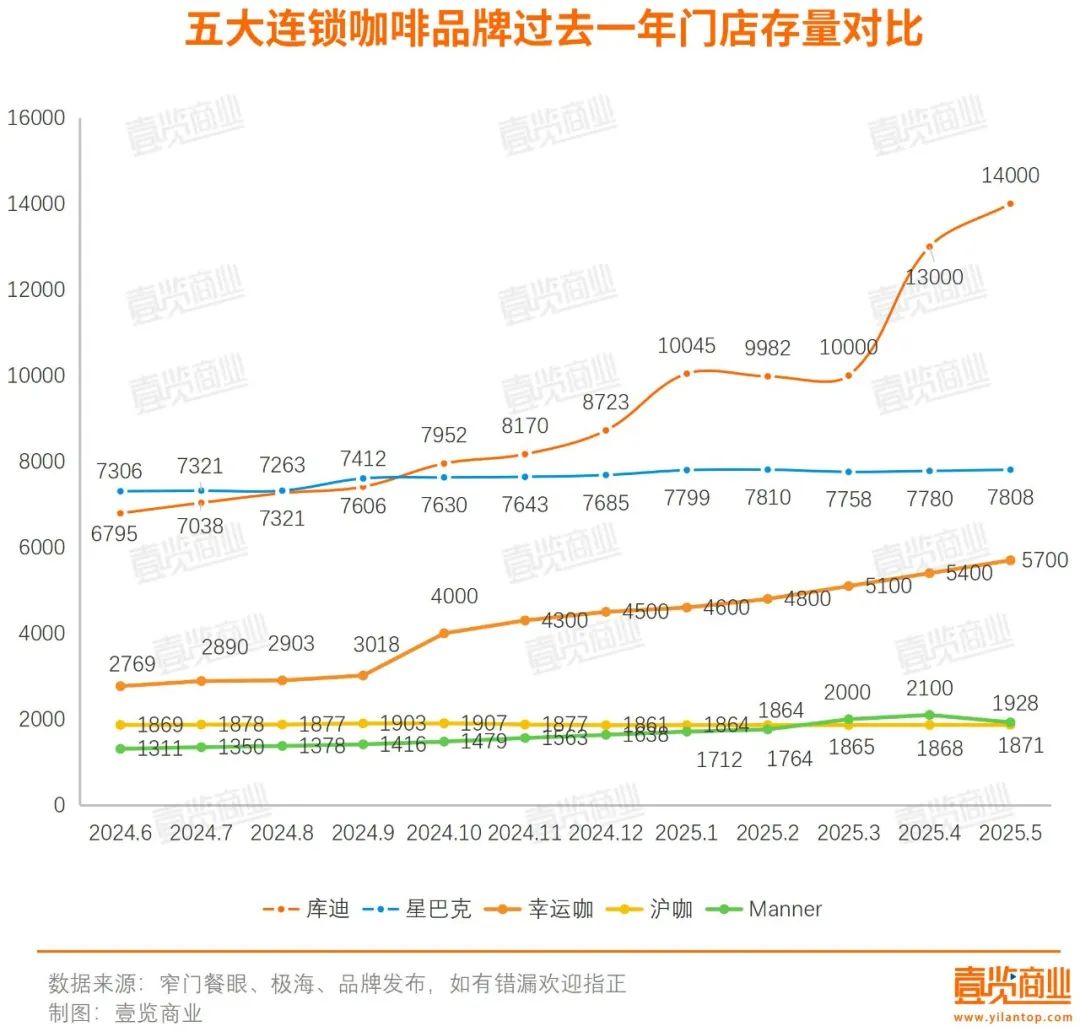 图片来源：壹览商业