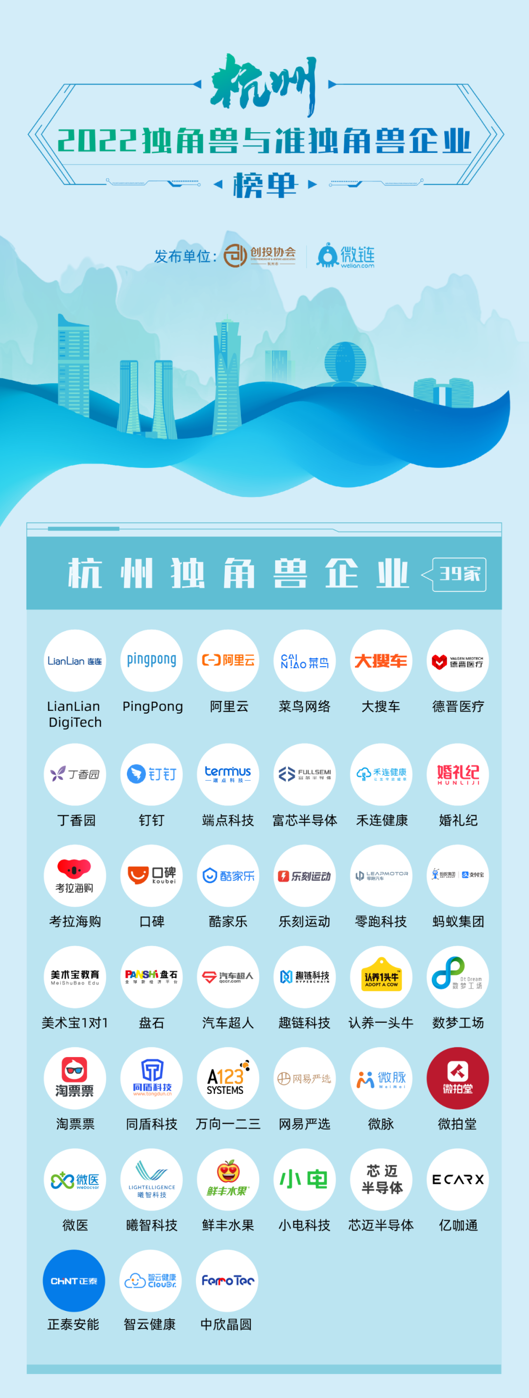 杭州发布2022独角兽&准独角兽企业榜单,认养一头牛、王饱饱上榜-FoodTalks全球食品资讯