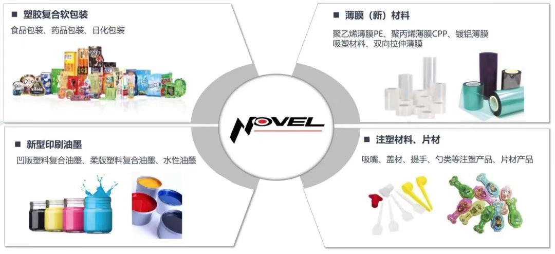 广州永新包装提供食品、医药、日化类复合包装膜、袋产品 - FoodTalks食品供需平台