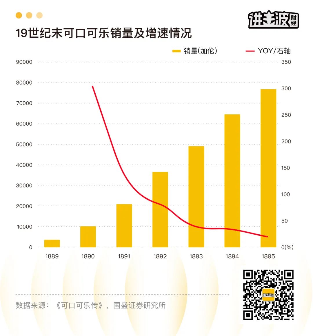 138岁的可口可乐是如何炼成的？-FoodTalks全球食品资讯