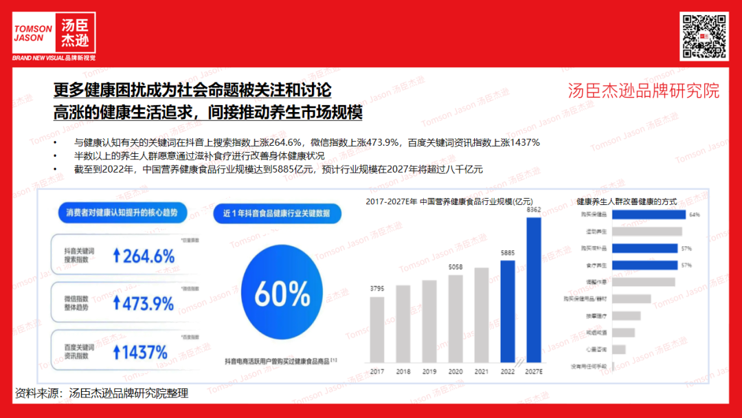 图片来源：汤臣战略研究院