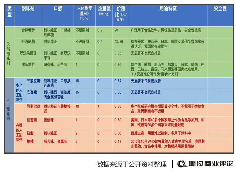 饮料分级火了,最爱的品牌“塌房”了?-FoodTalks全球食品资讯
