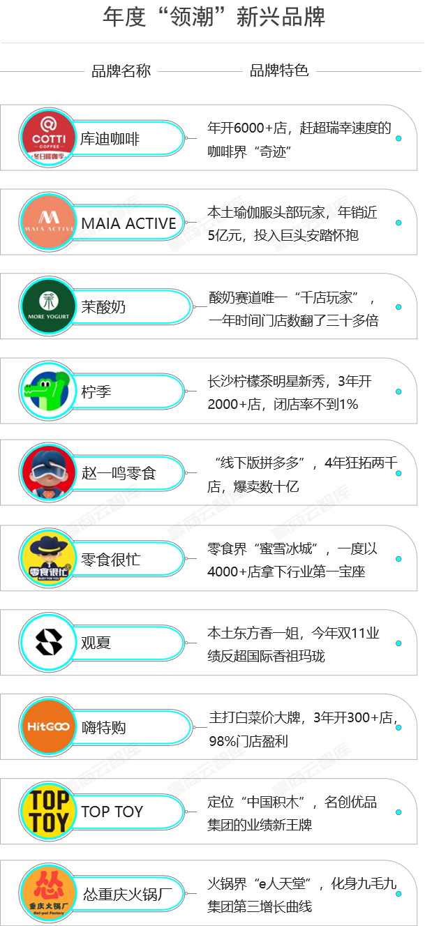 餐饮界 餐饮新媒体