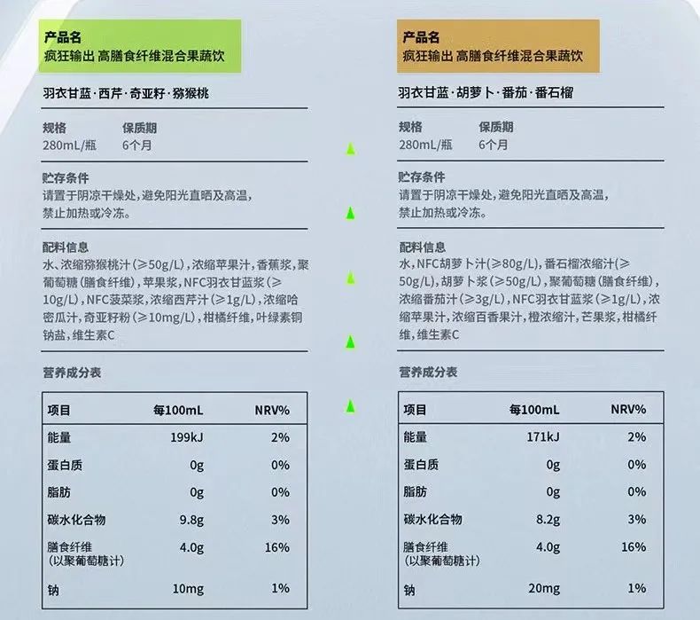 元气森林“疯狂蔬出”果蔬汁配料表