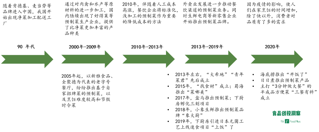 预制墙段