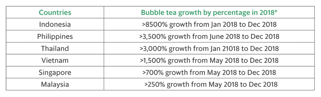 东南亚珍珠奶茶订单