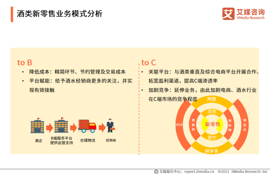 酒类新零售业务模式分析