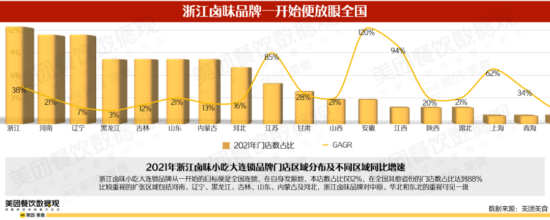 2022卤味品类发展报告
