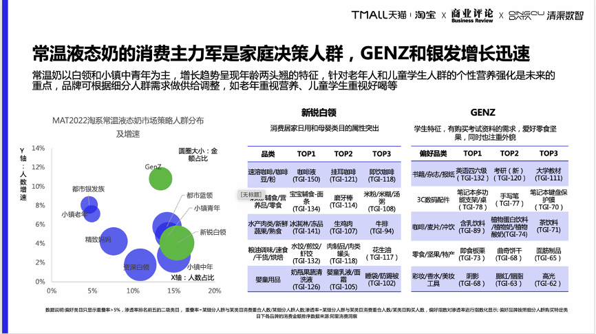 细分品类趋势洞察