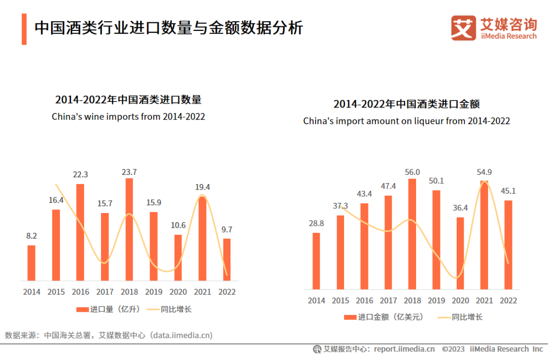 中国酒类行业进口数量与金额数据分析