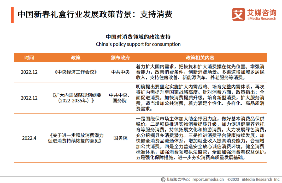2023年中国新春礼盒消费者行为洞察报告-FoodTalks全球食品资讯