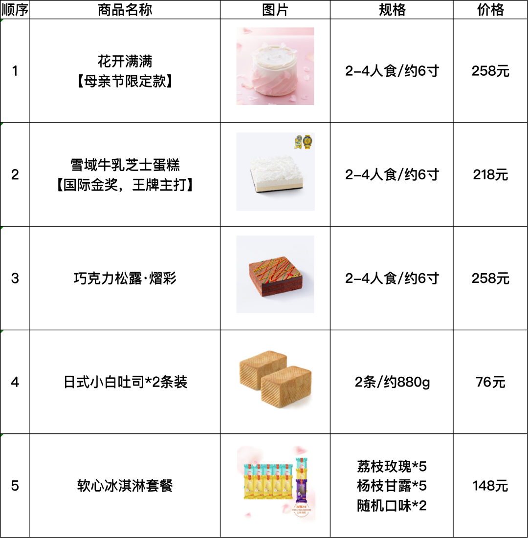 40人聚会零食采购清单图片