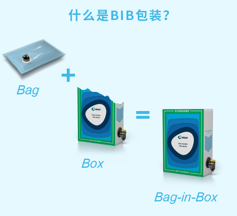 什么是安姆科盒中袋?1L~220L液体包装,更大容量、更低成本-FoodTalks全球食品资讯