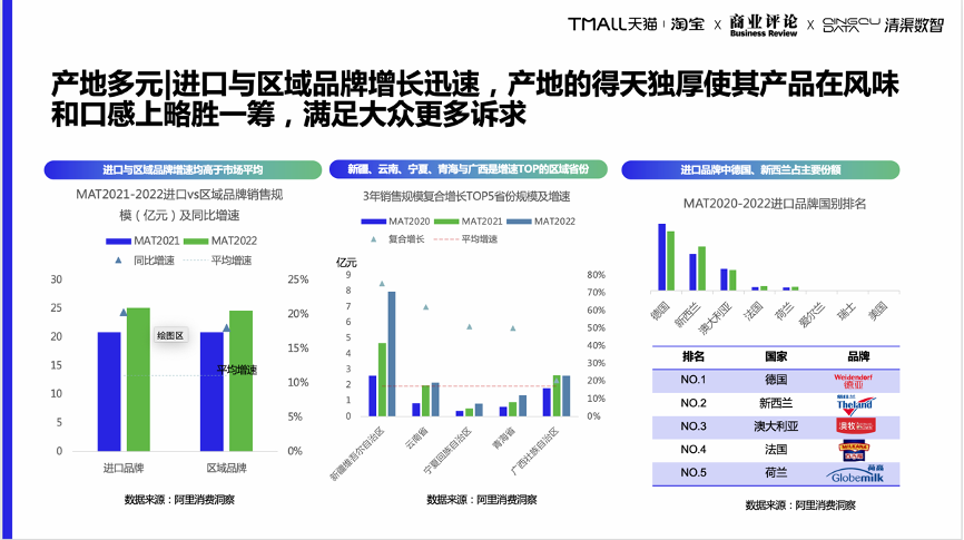 细分品类趋势洞察