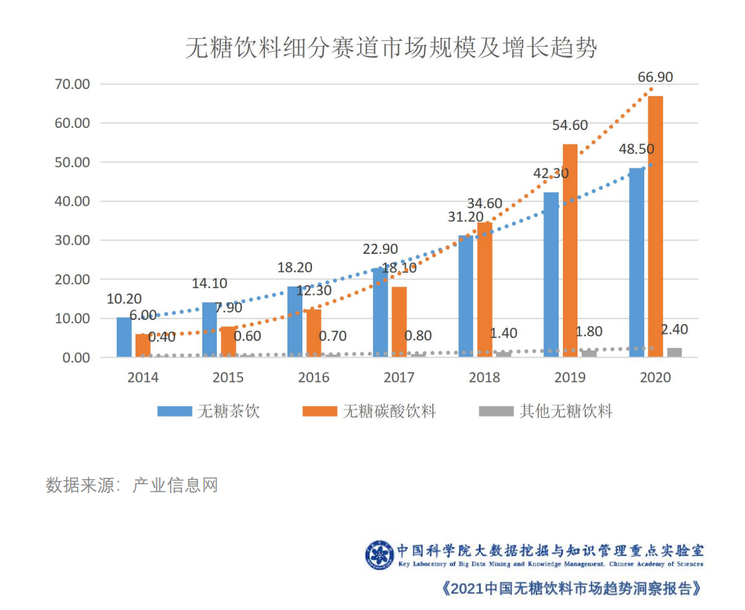 2021中国无糖饮料市场趋势洞察报告发布元气森林农夫山泉等国货品牌不