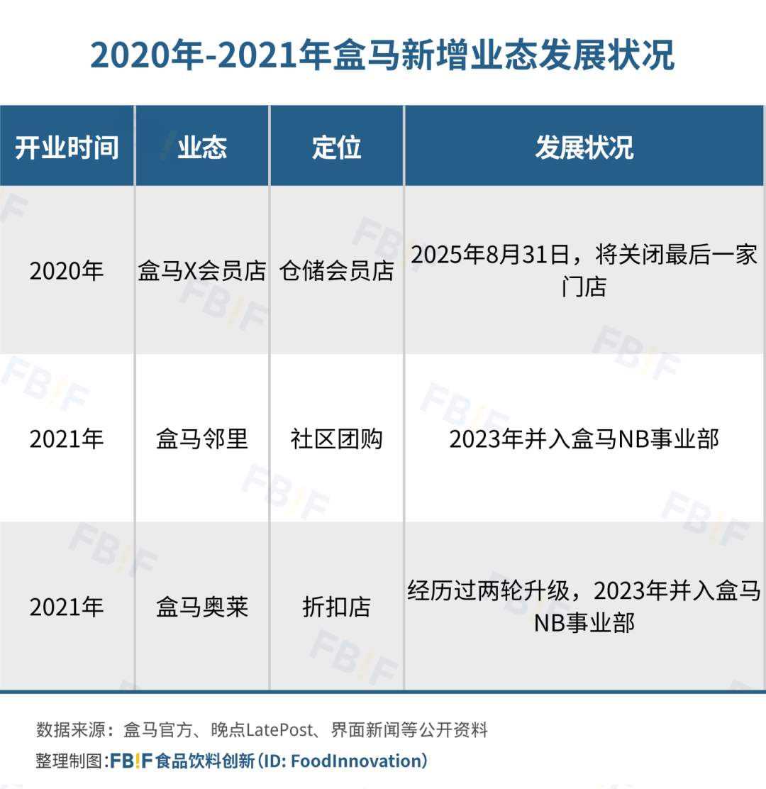 盒马十年：狂奔、减速、精简、回归-FoodTalks全球食品资讯