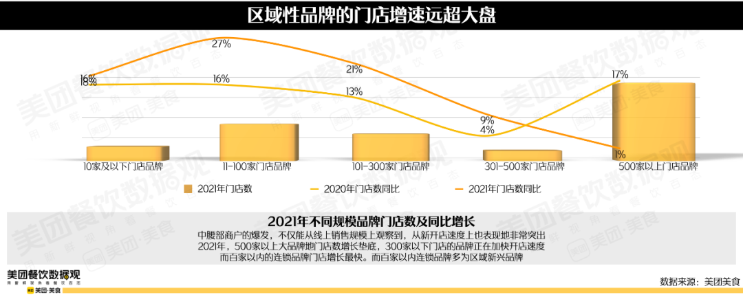 2022卤味品类发展报告