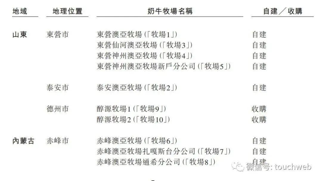 澳亚集团综合养殖模式