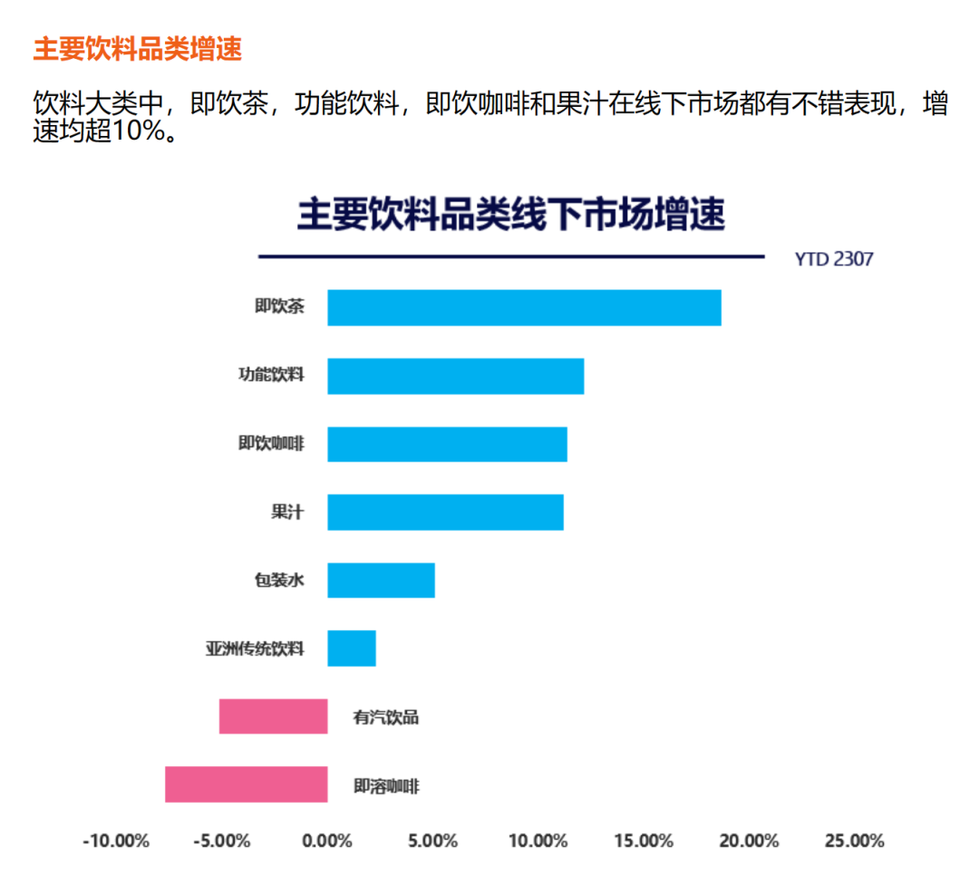 为啥疫情中销售火热的碳酸饮料今年掉队了？-FoodTalks全球食品资讯