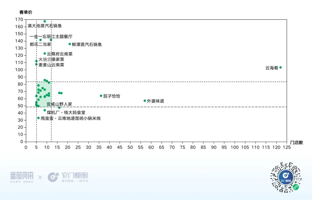 云南菜价格带图