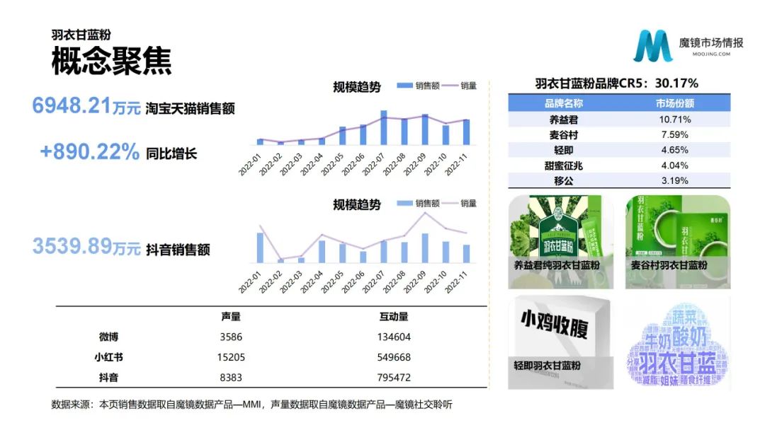 羽衣甘蓝粉概念聚焦