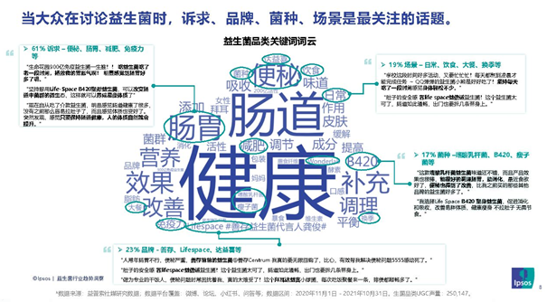 大众讨论益生菌时最关注的话题