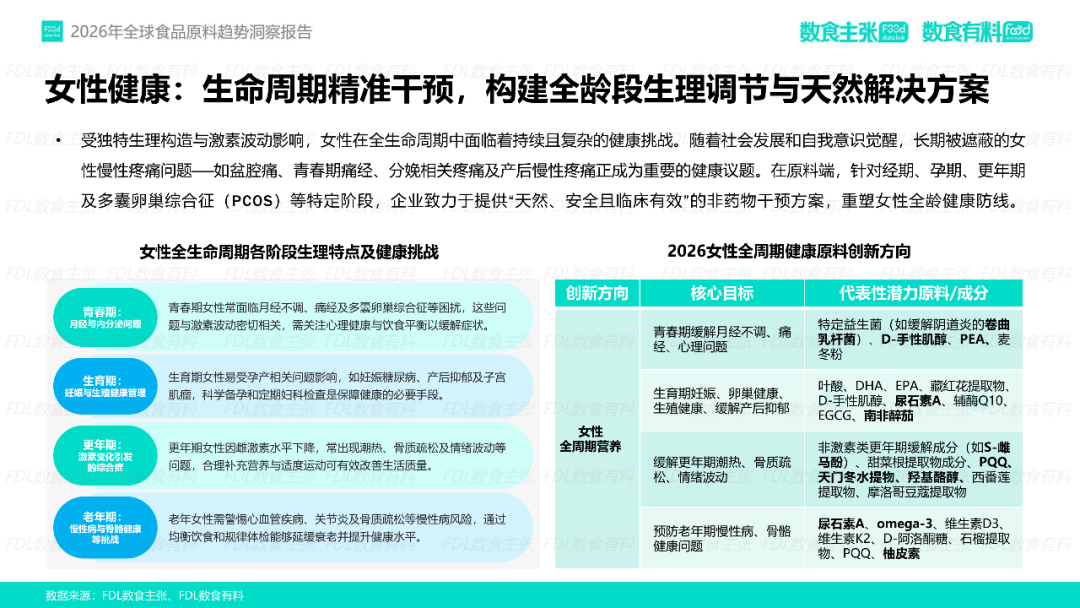 《2026年全球食品原料趋势洞察》
