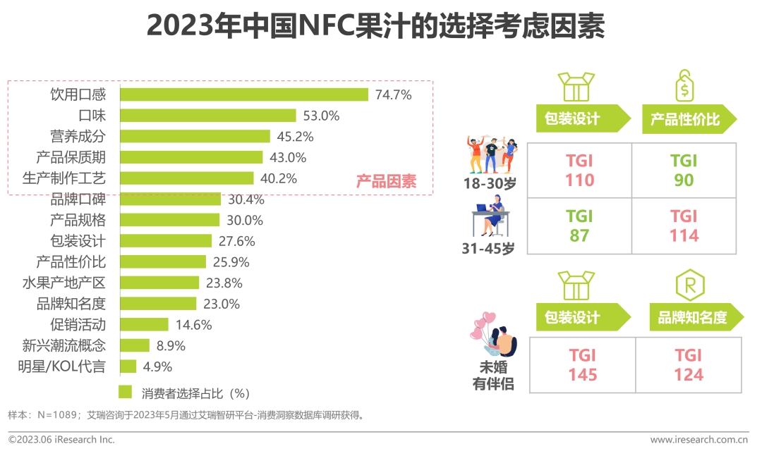 2023年中国NFC果汁的选择考虑因素