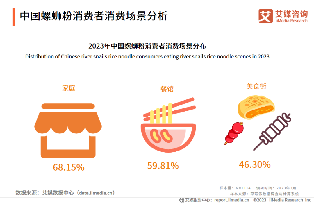 2023年中国裸分消费者消费场景分布