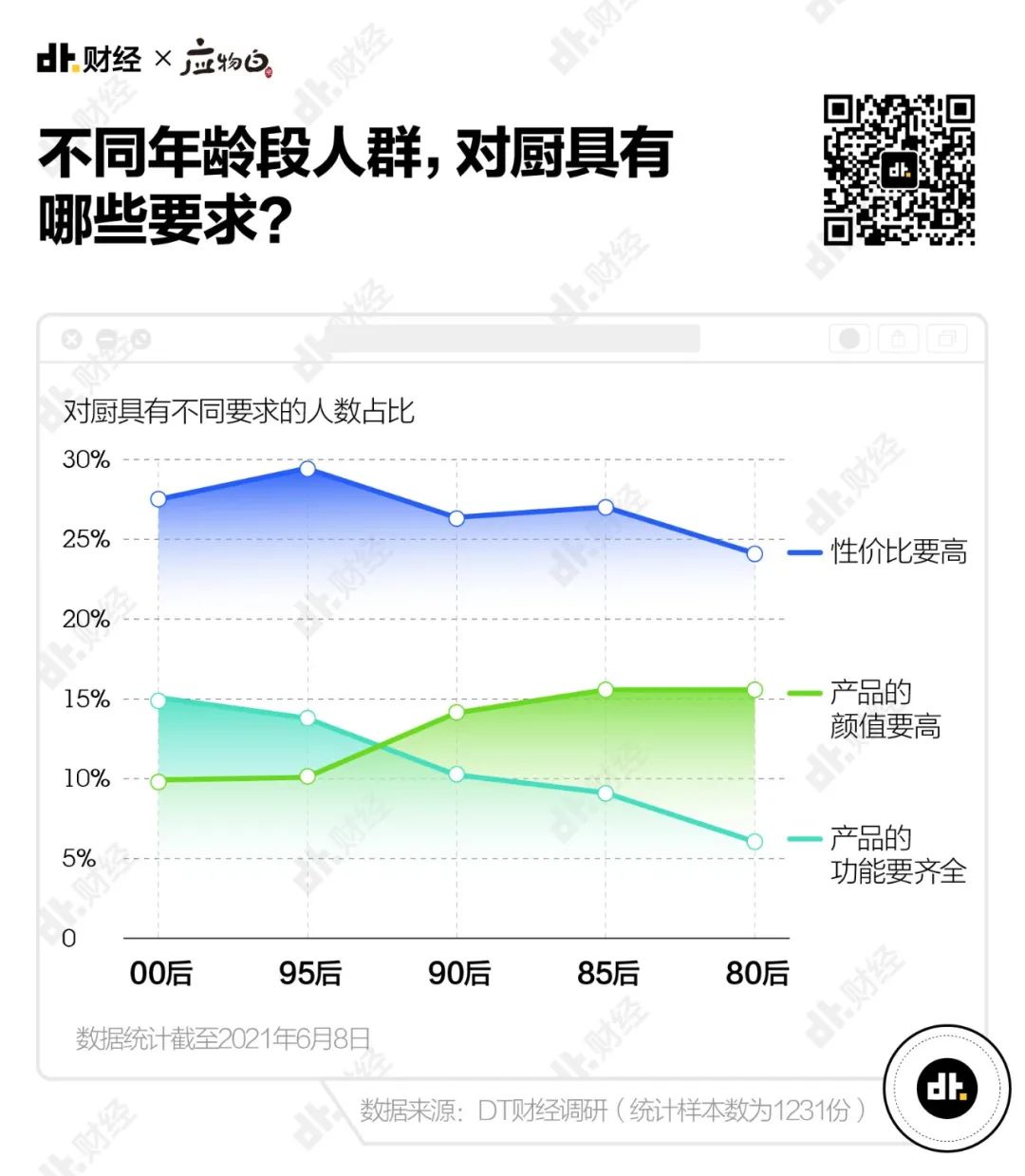 满足不同年龄和水平需求的训练计划