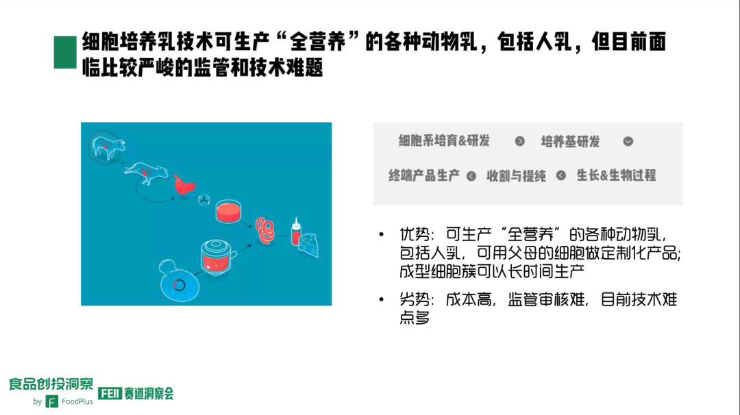 细胞培养乳技术