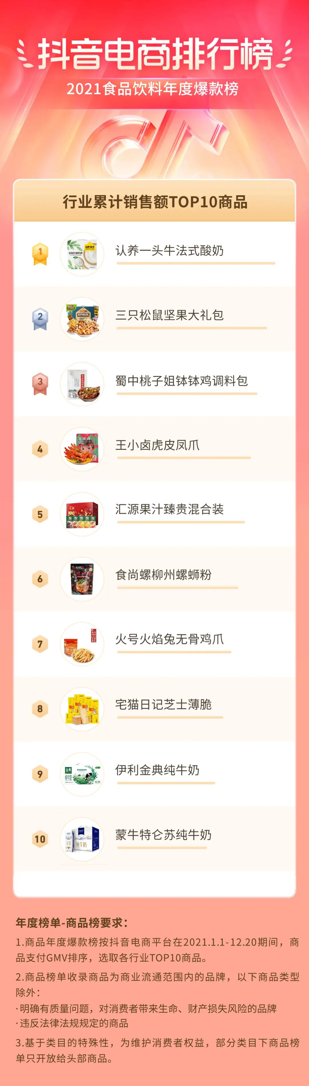 2021食品饮料年度爆款榜