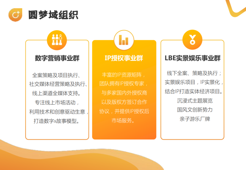 Circle Plus供应IP授权合作/联名合作/IP联名/营销策划/包装/设计 - FoodTalks食品供需平台