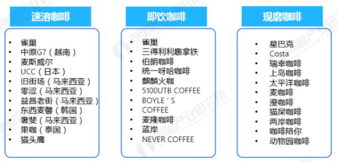 中国咖啡市场主要品牌