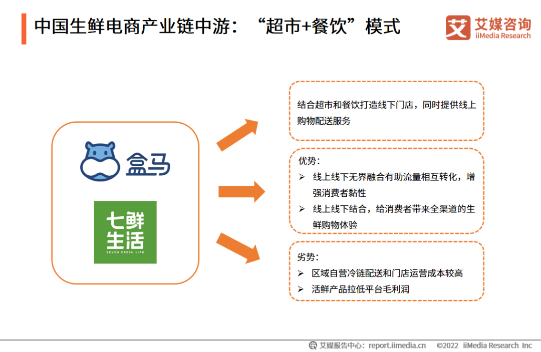 中国生鲜电商产业链中游：“超市+餐饮”模式