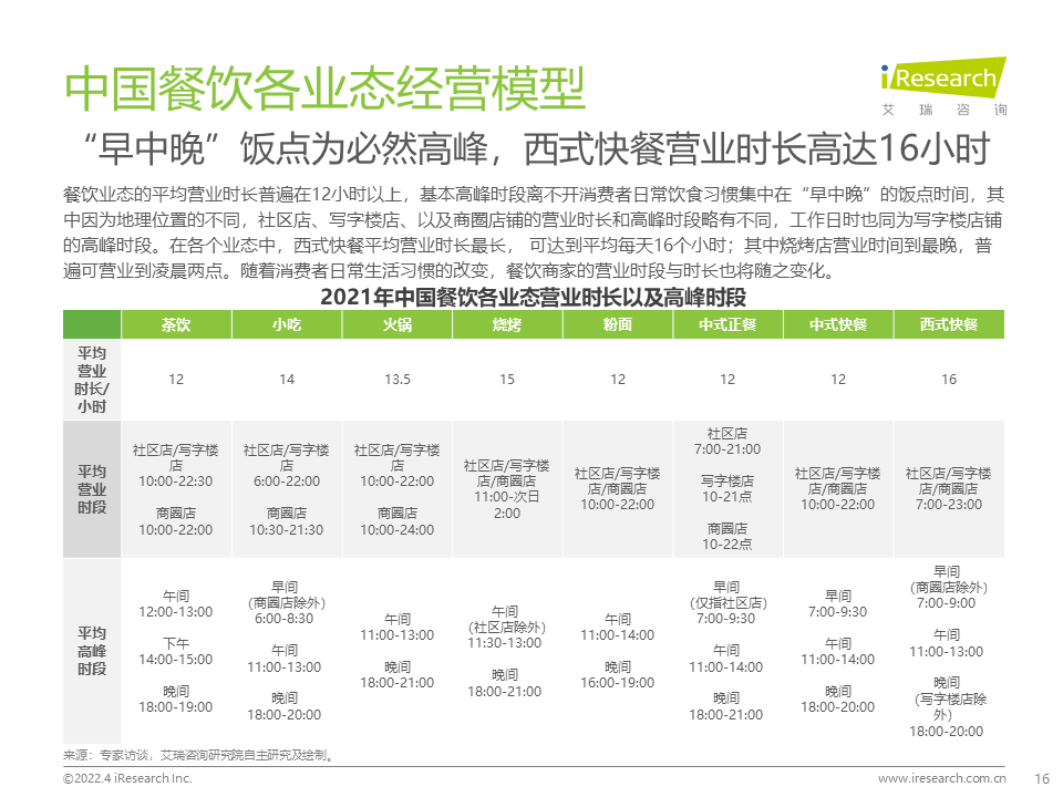 2022年中国餐饮经营参数蓝皮书