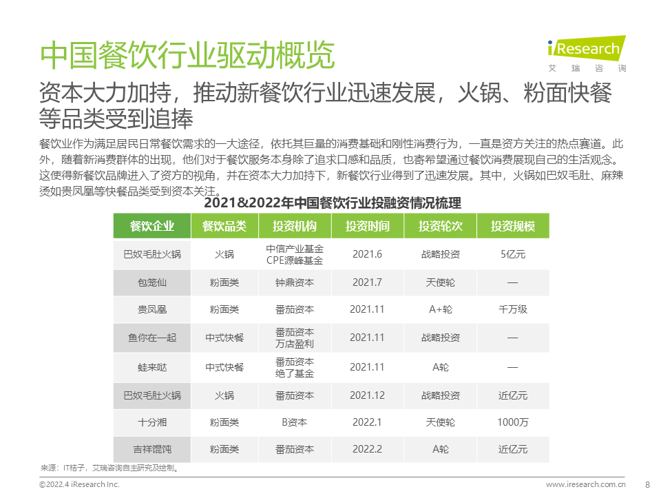 2022年中国餐饮经营参数蓝皮书