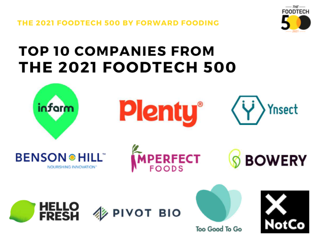 2021年FoodTech 500强排名前十企业