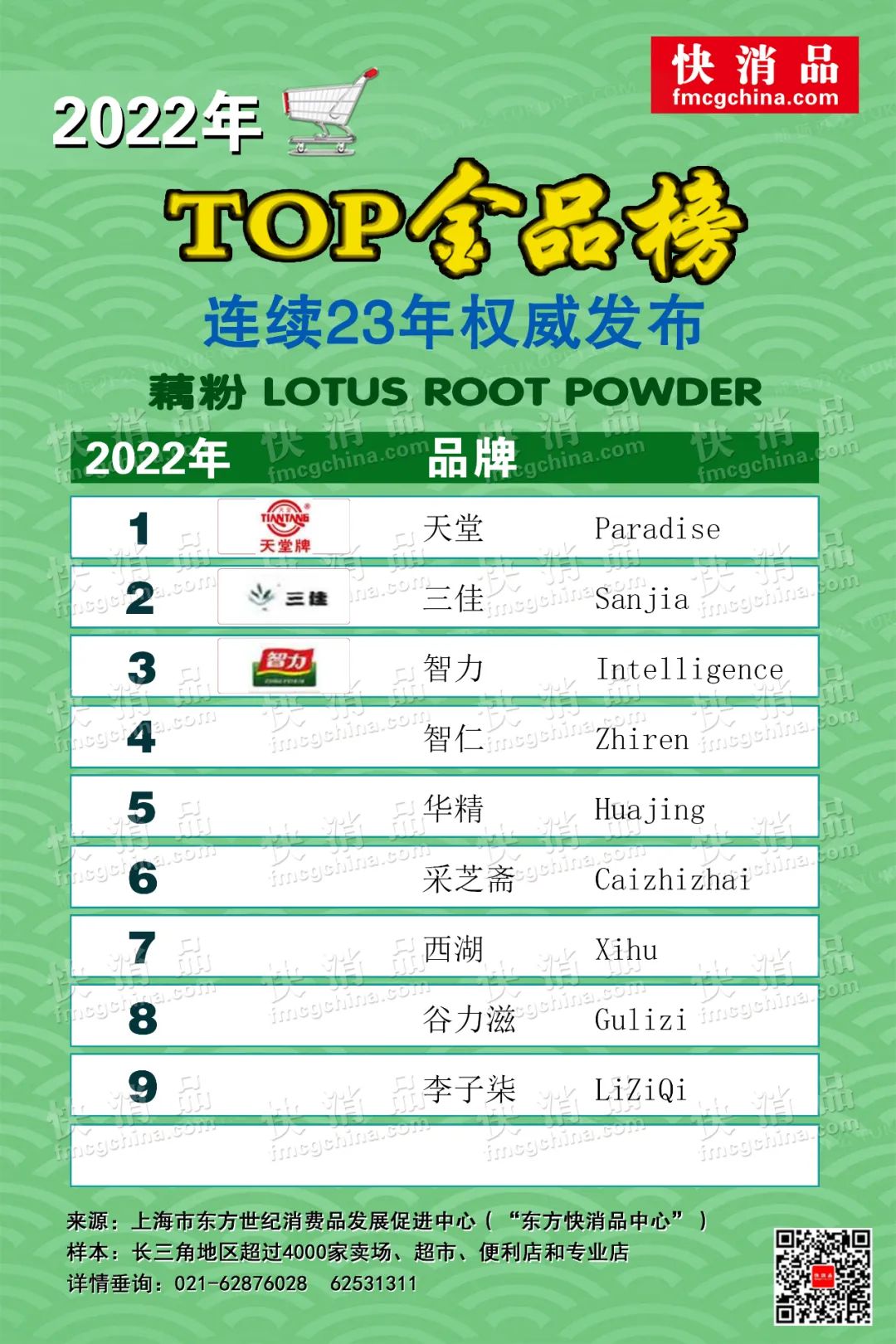 2022年线下TOP金品榜——藕粉