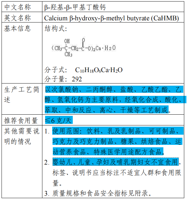 β-羟基-β-甲基丁酸钙拟公告文本（2022年10月）