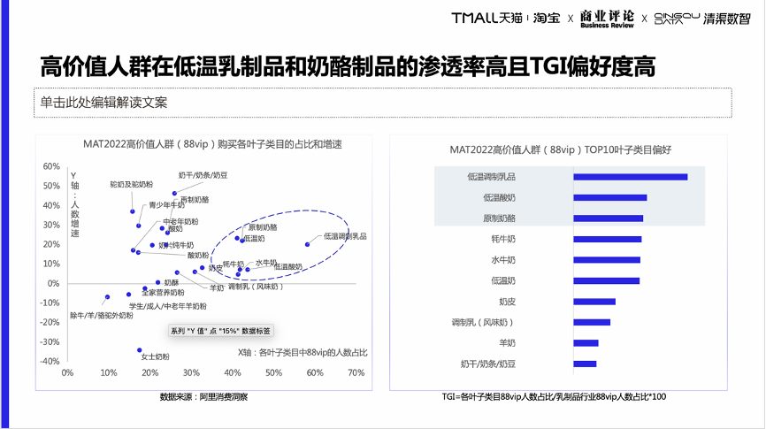 淘系平台乳品行业发展分析