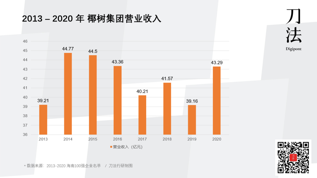 纯擦边不卖货，为什么椰树还是赚翻了？-FoodTalks全球食品资讯