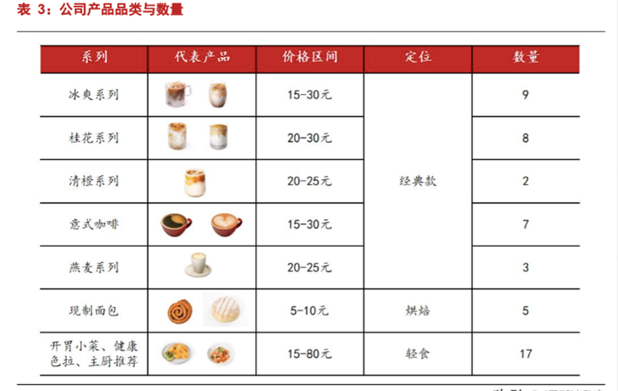 Manner,精品咖啡赛道没有下半场-FoodTalks全球食品资讯