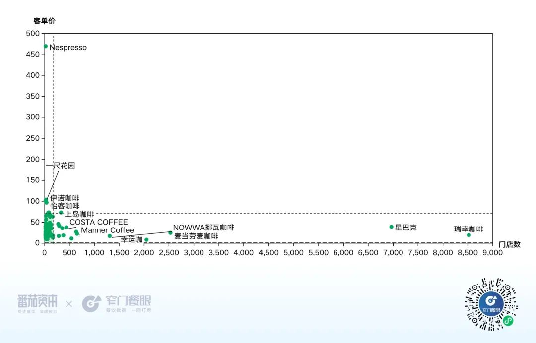 咖啡价格带图