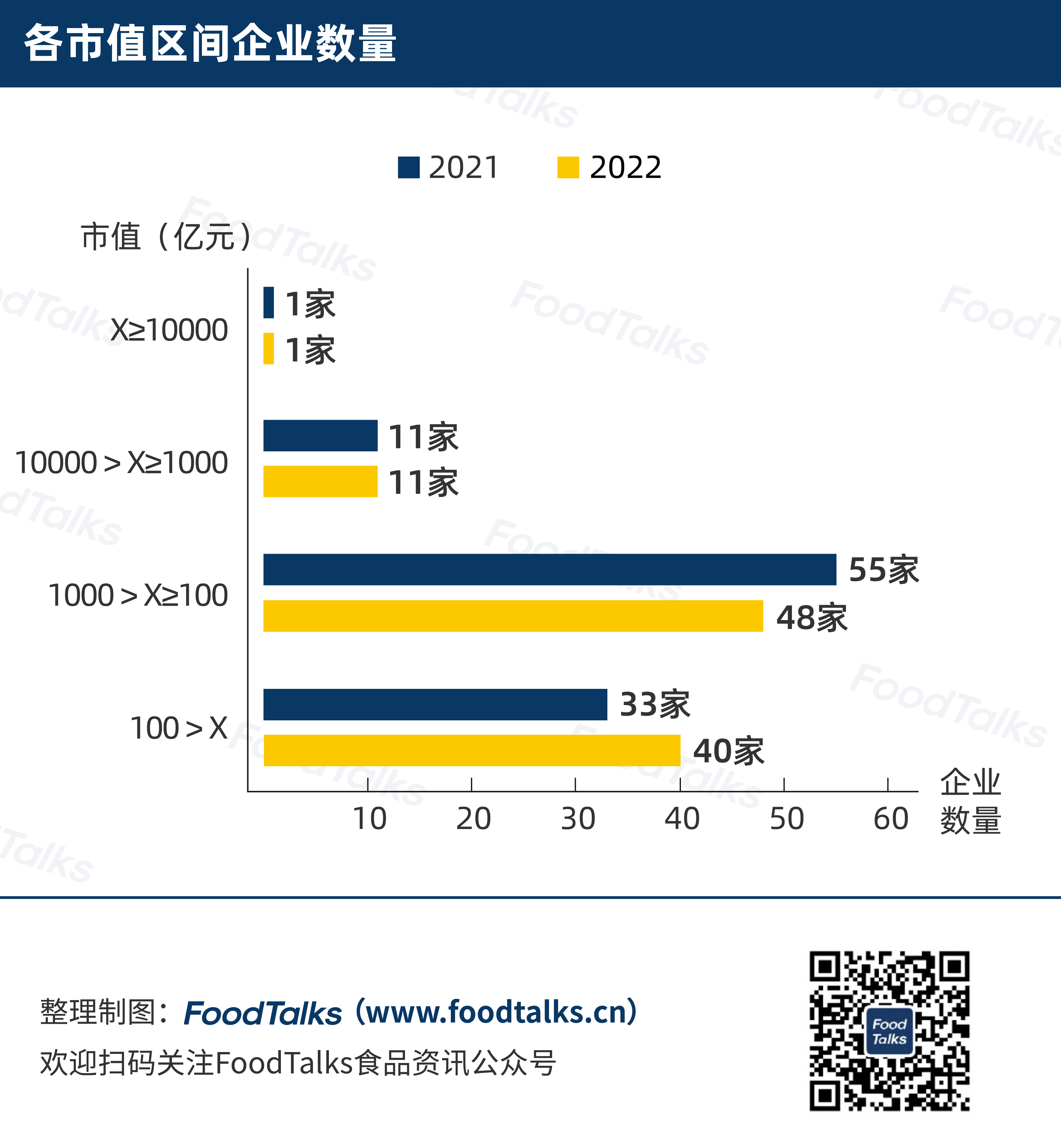 重磅| 2022中国食品饮料市值百强榜：茅台、五粮液、农夫山泉位列前三！-FoodTalks全球食品资讯
