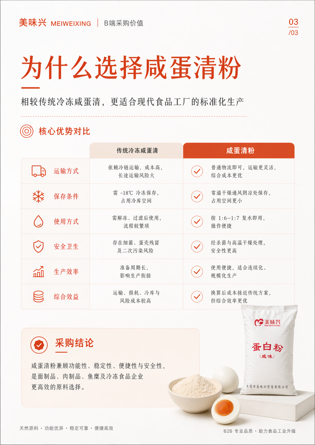 东莞市美味兴贸易有限公司提供咸蛋清粉,脱盐蛋清粉