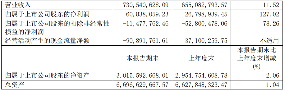 泉阳泉业绩公告